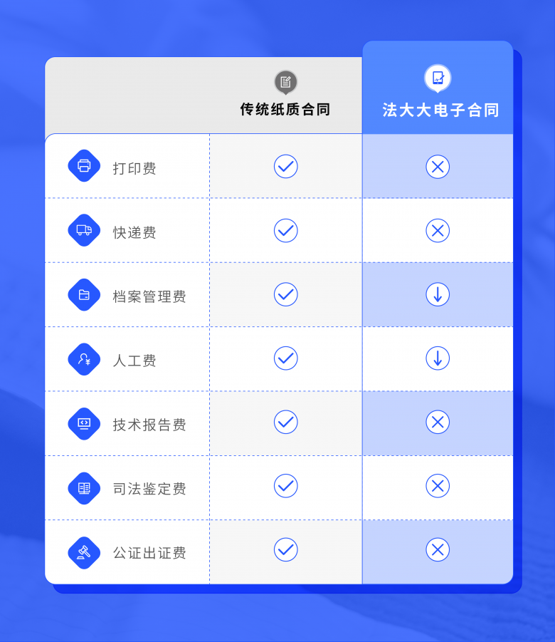 娛樂城：商家超過600萬，有贊怎麽解決簽約難題？