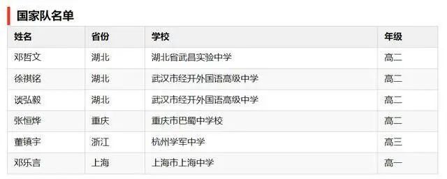 投注：2025 國際奧數競賽中國隊六金重奪冠軍：唯一高一選手鄧樂言摘得滿分金牌